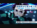 年間アニソンランキング　2021年シングル TOP50【ケロテレビランキング】