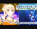 年間アニソンランキング　2021年BD・DVD TOP40【ケロテレビランキング】