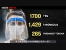 FDAがジョンソンワクチンに警告、CDCはジョンソンワクチンに反対