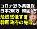 新型コロナ経口薬の確保、韓国7万人分。日本は200万人分。オミクロン株の感染力増加に飲み薬は重要な武器になる