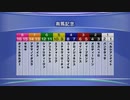 最終追い切り有馬記念2021 GⅠ