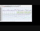 Kosmos,CosmosをMSGSで耳コピしてみた