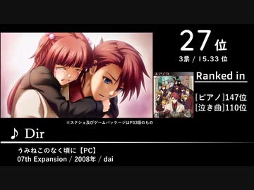 第2回みんなで掘り出すゲーム音楽ベスト100 Part.8