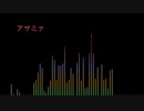 アザミナ（ピアノアレンジ）