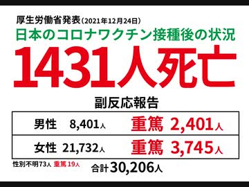 子供には不要だってさ　コロナワクチン副反応多すぎます
