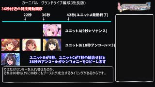 人気の デレステ 動画 38 562本 12 ニコニコ動画