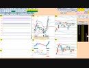 日経２２５先物今日のデイトレードプラニング 2021/12/28