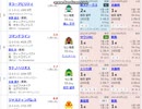 【競馬予想2021】ホープフルステークス予想（翌週の展望はお休み）