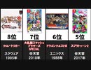 テレビゲーム総選挙TOP100ランキングまとめ【テレビ朝日】