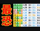 # 163 村上獲得で最強最恐打線完成だ！！【パワプロ2021・大正義ペナント・ゆっくり実況】
