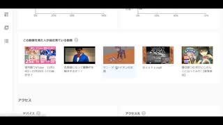 2021年も終わるので自分の動画のアナリティクスを見てみましょう