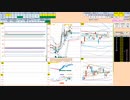 日経２２５先物今日のデイトレードプラニング 2021/12/29