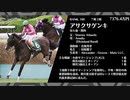 2021年 日本馬獲得賞金ランキングTOP100【海外レース賞金反映】