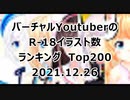 バーチャルYouTuberのR-18イラスト数ランキング2021.12.26