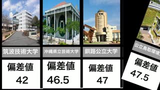 偏差値50ない国公立大学たち