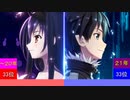 今年ハマった曲ランキングTOP50 2021 Part2