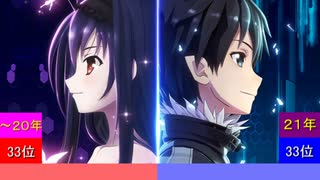今年ハマった曲ランキングTOP50 2021 Part2