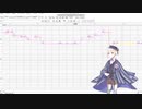 【食并さく】kemu「地球最後の告白を」【強弱UTA合戦_強】
