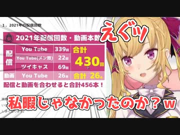 【これまでの配信数】暇だと思っていた2021年の配信数が実はえぐい量だった鷹宮リオン【にじさんじ切り抜き】