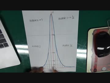 自然感染による集団免疫曲線
