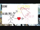 友人と片仮名禁止縛り「頂上伝説」実況 1