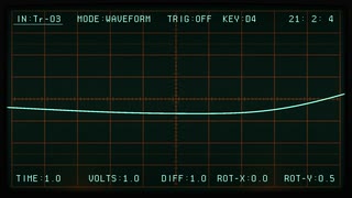 【作曲RTA】来光前が一番暗い