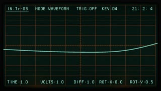 【作曲RTA】来光前が一番暗い