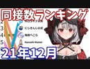 【2021年12月】VTuber生放送・同時接続数ランキング【バーチャルユーチューバー】