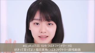 2021年動画再生数ランキング