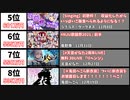 【2021年12月】最もスパチャ額が多かった生配信20選【世界】