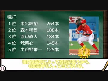 松坂世代と呼ばれた男たち～打者編～