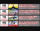 【2021年12月】最も同接数が多かった生配信20選【日本YouTube Live】
