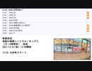 【その２】暗黒放送 地獄の極寒ニートウォーキング①（０～6時間目）　放送（2021/12/31）