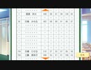 工藤版 ときめきメモリアルGirl’s side 4th Heart ゲーム実況配信⑮ｰ風間くんを頑張る編