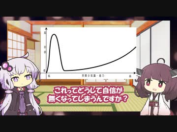 【雑学】自分の能力は正しく認識できない？【VOICEROID解説】