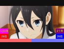 今年ハマった曲ランキングTOP50 2021 Part3