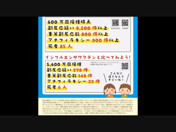 遺伝子ワクチンは安全か