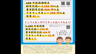 遺伝子ワクチンは安全か