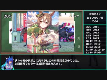 【ゆっくりウマ娘】有馬記念に出ているウマ娘の動画その4【biimシステム】