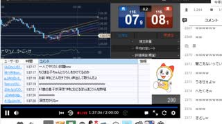 2022年　1月4日　さとし先輩　 あけおめ。初トレードは勝ちたい♪　1/3