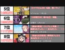【2021年】最もスパチャ額が多かった生配信20選【世界・年間】
