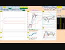 日経２２５先物今日のデイトレードプラニング 2022/1/5