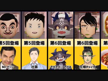 ジョー・力一が作ったミートピアのMiiまとめ【Miitopia】