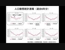 人口動態統計速報【令和3年10月まで】 令和3年の異常さ