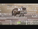お久しぶりに聞くことができた高知競馬の土佐弁　2021～2022年末年始