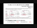 デンマークではオミクロン株へのワクチン効果が90日で反転した模様
