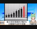 【動画News】最上位は米国20.9兆ドル、ついで中国の14.7兆ドル…主要国のGDPの実情(2022/01/06)