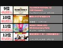 【2021年】最も同接数が多かった生配信20選【日本YouTube Live・年間】