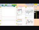 日経２２５先物今日のデイトレードプラニング 2022/1/7