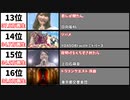NHK紅白2021 - 最も再生されたハイライト動画20選